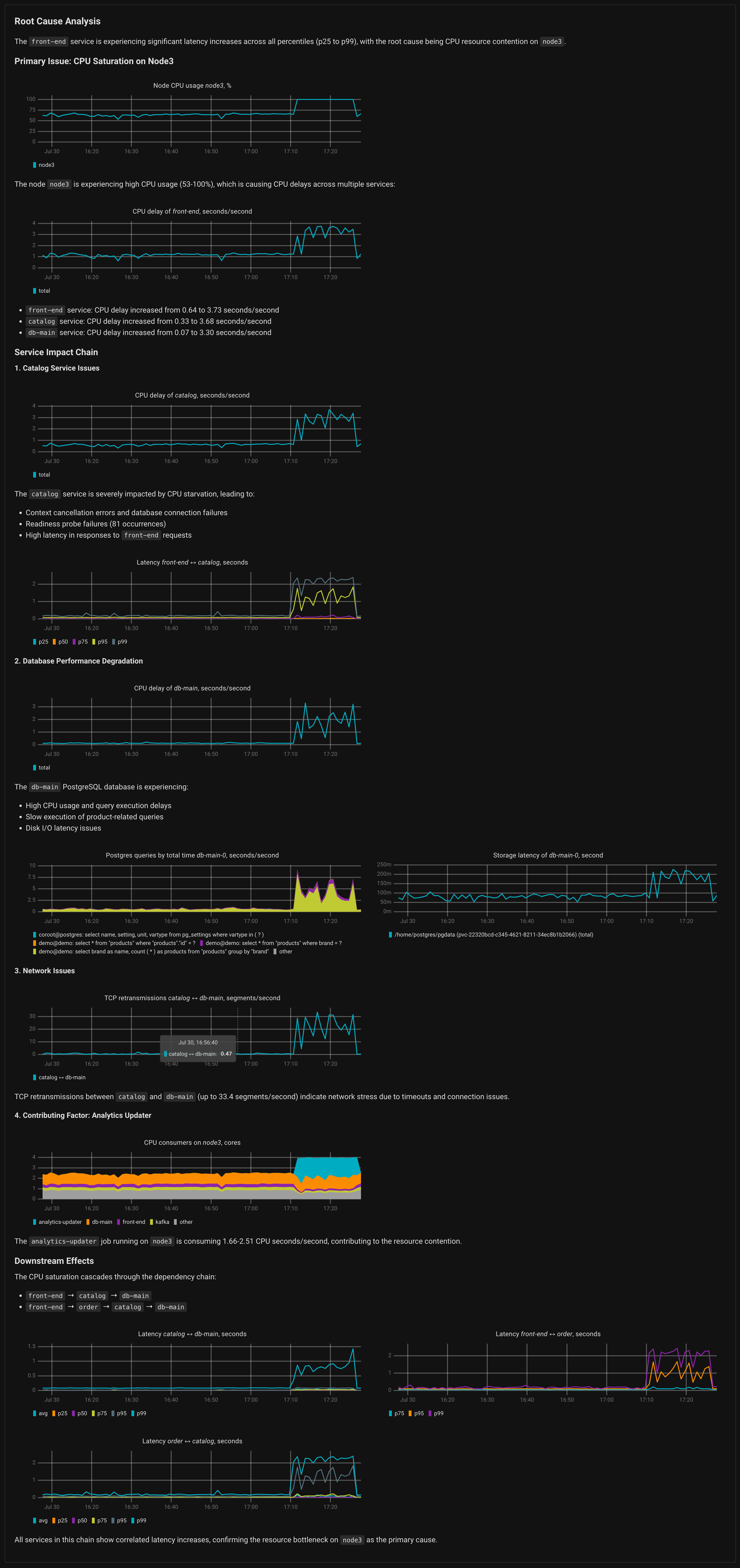 Detailed CPU saturation analysis showing node usage and service impact