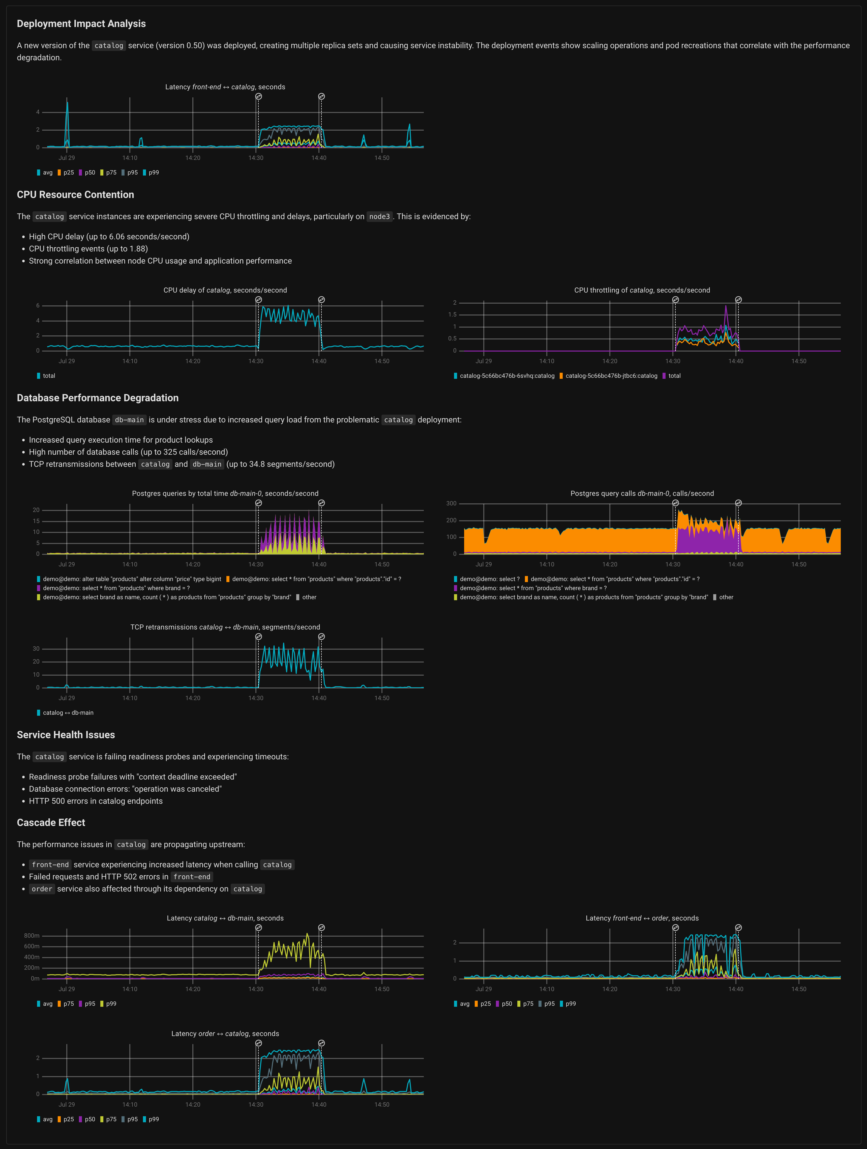 Detailed deployment impact analysis showing CPU contention and database performance degradation