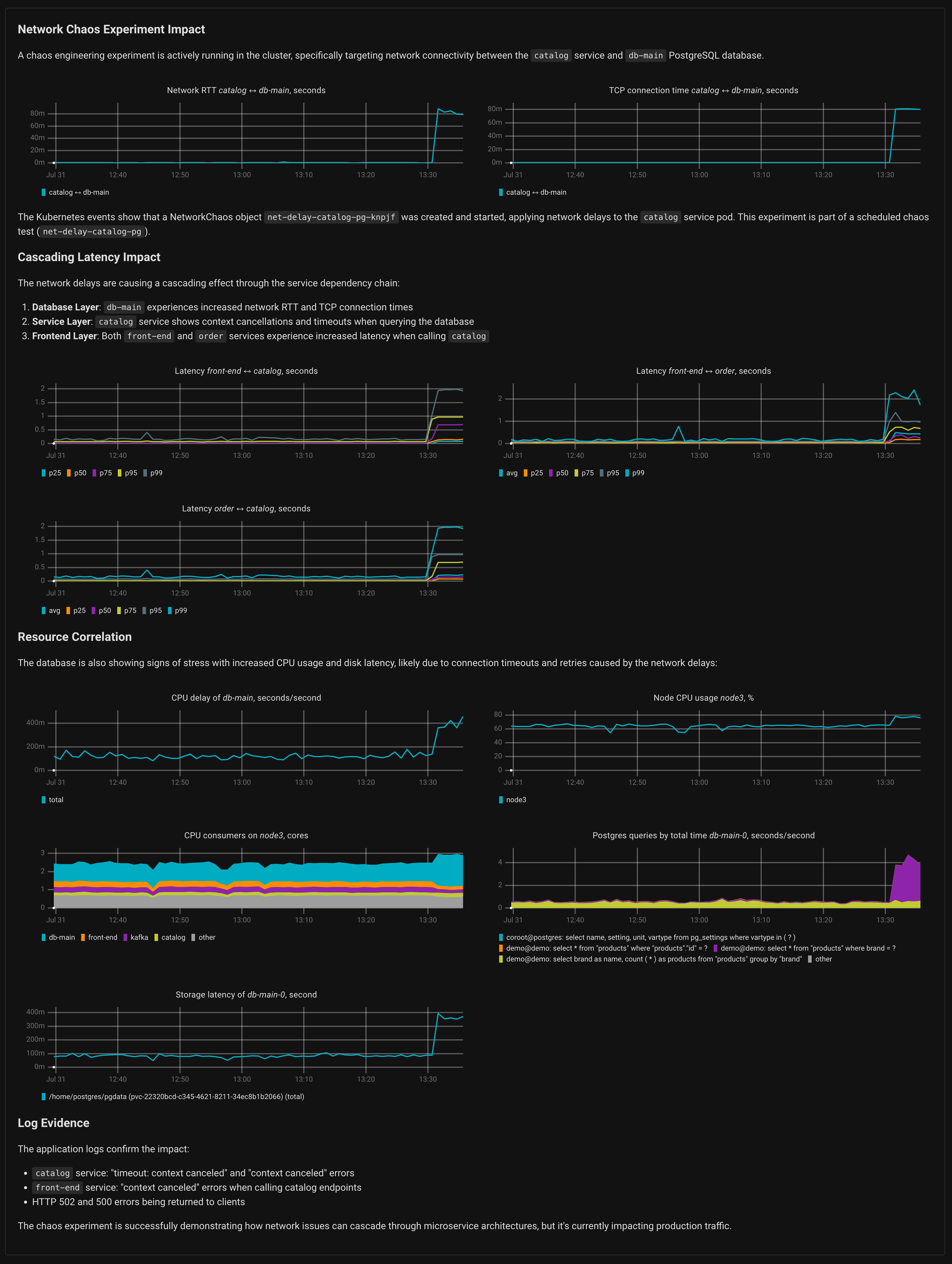 Detailed network chaos experiment analysis showing latency impact and dependency chain